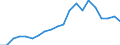 Importe 27202100 Blei-Akkumulatoren zum Starten von Kolbenverbrennungsmotoren (Starterbatterien)                                                                                                              /in 1000 p/st /Meldeland: Niederlande