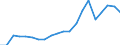 Importe 27202100 Blei-Akkumulatoren zum Starten von Kolbenverbrennungsmotoren (Starterbatterien)                                                                                                              /in 1000 Euro /Meldeland: Niederlande