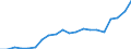 Exporte 27202100 Blei-Akkumulatoren zum Starten von Kolbenverbrennungsmotoren (Starterbatterien)                                                                                                              /in 1000 p/st /Meldeland: Deutschland