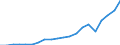 Exporte 27202100 Blei-Akkumulatoren zum Starten von Kolbenverbrennungsmotoren (Starterbatterien)                                                                                                              /in 1000 Euro /Meldeland: Deutschland