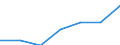 Verkaufte Produktion 27202100 Blei-Akkumulatoren zum Starten von Kolbenverbrennungsmotoren (Starterbatterien)                                                                                                 /in 1000 p/st /Meldeland: Deutschland