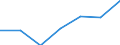 Verkaufte Produktion 27202100 Blei-Akkumulatoren zum Starten von Kolbenverbrennungsmotoren (Starterbatterien)                                                                                                 /in 1000 Euro /Meldeland: Deutschland