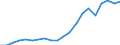 Exporte 27202100 Blei-Akkumulatoren zum Starten von Kolbenverbrennungsmotoren (Starterbatterien)                                                                                                                  /in 1000 Euro /Meldeland: Italien