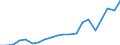 Importe 27202100 Blei-Akkumulatoren zum Starten von Kolbenverbrennungsmotoren (Starterbatterien)                                                                                                          /in 1000 Euro /Meldeland: Ver. Königreich