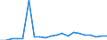 Importe 27202100 Blei-Akkumulatoren zum Starten von Kolbenverbrennungsmotoren (Starterbatterien)                                                                                                             /in 1000 p/st /Meldeland: Griechenland