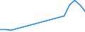 Verkaufte Produktion 27202100 Blei-Akkumulatoren zum Starten von Kolbenverbrennungsmotoren (Starterbatterien)                                                                                                /in 1000 p/st /Meldeland: Griechenland