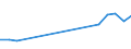 Verkaufte Produktion 27202100 Blei-Akkumulatoren zum Starten von Kolbenverbrennungsmotoren (Starterbatterien)                                                                                                /in 1000 Euro /Meldeland: Griechenland