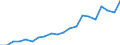 Exporte 27202100 Blei-Akkumulatoren zum Starten von Kolbenverbrennungsmotoren (Starterbatterien)                                                                                                                  /in 1000 Euro /Meldeland: Spanien