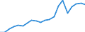 Importe 27202100 Blei-Akkumulatoren zum Starten von Kolbenverbrennungsmotoren (Starterbatterien)                                                                                                                  /in 1000 Euro /Meldeland: Belgien