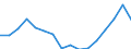 Importe 27202100 Blei-Akkumulatoren zum Starten von Kolbenverbrennungsmotoren (Starterbatterien)                                                                                                                /in 1000 p/st /Meldeland: Luxemburg