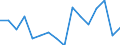 Importe 27202100 Blei-Akkumulatoren zum Starten von Kolbenverbrennungsmotoren (Starterbatterien)                                                                                                                /in 1000 Euro /Meldeland: Luxemburg