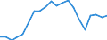 Importe 27202100 Blei-Akkumulatoren zum Starten von Kolbenverbrennungsmotoren (Starterbatterien)                                                                                                                 /in 1000 p/st /Meldeland: Schweden