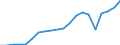 Importe 27202100 Blei-Akkumulatoren zum Starten von Kolbenverbrennungsmotoren (Starterbatterien)                                                                                                                 /in 1000 Euro /Meldeland: Schweden