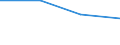 Verkaufte Produktion 27202100 Blei-Akkumulatoren zum Starten von Kolbenverbrennungsmotoren (Starterbatterien)                                                                                                    /in 1000 p/st /Meldeland: Schweden