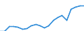 Importe 27202100 Blei-Akkumulatoren zum Starten von Kolbenverbrennungsmotoren (Starterbatterien)                                                                                                                 /in 1000 Euro /Meldeland: Finnland