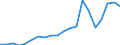 Importe 27202100 Blei-Akkumulatoren zum Starten von Kolbenverbrennungsmotoren (Starterbatterien)                                                                                                               /in 1000 Euro /Meldeland: Österreich