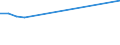 Offensichtlicher Verbrauch 27202210 Blei-Antriebsakkumulatoren (ausgenommen Starterbatterien)                                                                                                                /in 1000 ce/el /Meldeland: Deutschland