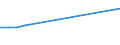 Production sold 27202210 Lead-acid traction accumulators (excluding accumulators for starting piston engines)                                                                                                      /in 1000 ce/el /Rep.Cnt: Germany