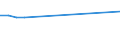 Verkaufte Produktion 27202210 Blei-Antriebsakkumulatoren (ausgenommen Starterbatterien)                                                                                                                       /in 1000 Euro /Meldeland: Deutschland