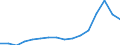 Importe 27202210 Blei-Antriebsakkumulatoren (ausgenommen Starterbatterien)                                                                                                                                        /in 1000 Euro /Meldeland: Italien