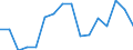 Verkaufte Produktion 27202210 Blei-Antriebsakkumulatoren (ausgenommen Starterbatterien)                                                                                                                          /in 1000 ce/el /Meldeland: Italien