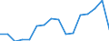 Verkaufte Produktion 27202210 Blei-Antriebsakkumulatoren (ausgenommen Starterbatterien)                                                                                                                           /in 1000 Euro /Meldeland: Italien