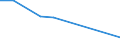 Verkaufte Produktion 27202210 Blei-Antriebsakkumulatoren (ausgenommen Starterbatterien)                                                                                                                  /in 1000 ce/el /Meldeland: Ver. Königreich