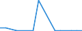 Exports 27202210 Lead-acid traction accumulators (excluding accumulators for starting piston engines)                                                                                                              /in 1000 ce/el /Rep.Cnt: Ireland