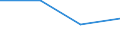 Verkaufte Produktion 27202210 Blei-Antriebsakkumulatoren (ausgenommen Starterbatterien)                                                                                                                         /in 1000 ce/el /Meldeland: Dänemark