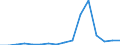 Exporte 27202210 Blei-Antriebsakkumulatoren (ausgenommen Starterbatterien)                                                                                                                                   /in 1000 Euro /Meldeland: Griechenland