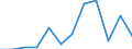 Exporte 27202210 Blei-Antriebsakkumulatoren (ausgenommen Starterbatterien)                                                                                                                                      /in 1000 Euro /Meldeland: Luxemburg