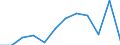 Importe 27202210 Blei-Antriebsakkumulatoren (ausgenommen Starterbatterien)                                                                                                                                      /in 1000 Euro /Meldeland: Luxemburg