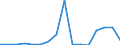 Importe 27202210 Blei-Antriebsakkumulatoren (ausgenommen Starterbatterien)                                                                                                                                      /in 1000 ce/el /Meldeland: Schweden