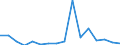 Exports 27202210 Lead-acid traction accumulators (excluding accumulators for starting piston engines)                                                                                                              /in 1000 ce/el /Rep.Cnt: Finland