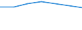 Verkaufte Produktion 27202250 Blei-Akkumulatoren (ausgenommen Starterbatterien und Antriebsakkumulatoren)                                                                                                      /in 1000 Euro /Meldeland: Frankreich