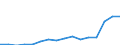 Exporte 27202250 Blei-Akkumulatoren (ausgenommen Starterbatterien und Antriebsakkumulatoren)                                                                                                                  /in 1000 Euro /Meldeland: Niederlande