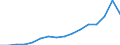 Importe 27202250 Blei-Akkumulatoren (ausgenommen Starterbatterien und Antriebsakkumulatoren)                                                                                                                  /in 1000 Euro /Meldeland: Niederlande