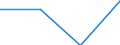 Offensichtlicher Verbrauch 27202250 Blei-Akkumulatoren (ausgenommen Starterbatterien und Antriebsakkumulatoren)                                                                                                 /in 1000 ce/el /Meldeland: Dänemark