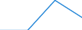 Verkaufte Produktion 27202250 Blei-Akkumulatoren (ausgenommen Starterbatterien und Antriebsakkumulatoren)                                                                                                       /in 1000 ce/el /Meldeland: Dänemark