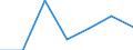 Verkaufte Produktion 27202250 Blei-Akkumulatoren (ausgenommen Starterbatterien und Antriebsakkumulatoren)                                                                                                        /in 1000 Euro /Meldeland: Dänemark