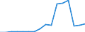 Exports 27202250 Lead-acid accumulators (excluding traction accumulators and accumulators for starting piston engines)                                                                                             /in 1000 ce/el /Rep.Cnt: Belgium