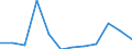 Exporte 27202250 Blei-Akkumulatoren (ausgenommen Starterbatterien und Antriebsakkumulatoren)                                                                                                                    /in 1000 Euro /Meldeland: Luxemburg