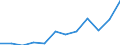 Importe 27202250 Blei-Akkumulatoren (ausgenommen Starterbatterien und Antriebsakkumulatoren)                                                                                                                    /in 1000 Euro /Meldeland: Luxemburg