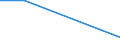 Offensichtlicher Verbrauch 27202250 Blei-Akkumulatoren (ausgenommen Starterbatterien und Antriebsakkumulatoren)                                                                                                 /in 1000 ce/el /Meldeland: Schweden