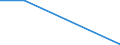 Verkaufte Produktion 27202250 Blei-Akkumulatoren (ausgenommen Starterbatterien und Antriebsakkumulatoren)                                                                                                       /in 1000 ce/el /Meldeland: Schweden