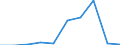 Exports 27202250 Lead-acid accumulators (excluding traction accumulators and accumulators for starting piston engines)                                                                                              /in 1000 ce/el /Rep.Cnt: Latvia