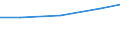 Verkaufte Produktion 27202300 Nickel-Cadmium-, Nickel-Metallhydrid-, Lithium-Ionen-, Lithium-Polymer-, Nickel-Eisen- und andere elektrische Akkumulatoren                                                     /in 1000 Euro /Meldeland: Deutschland