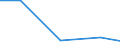 Verkaufte Produktion 27202300 Nickel-Cadmium-, Nickel-Metallhydrid-, Lithium-Ionen-, Lithium-Polymer-, Nickel-Eisen- und andere elektrische Akkumulatoren                                                         /in 1000 p/st /Meldeland: Italien