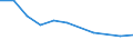 Verkaufte Produktion 27202300 Nickel-Cadmium-, Nickel-Metallhydrid-, Lithium-Ionen-, Lithium-Polymer-, Nickel-Eisen- und andere elektrische Akkumulatoren                                                 /in 1000 p/st /Meldeland: Ver. Königreich