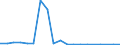 Verkaufte Produktion 27202300 Nickel-Cadmium-, Nickel-Metallhydrid-, Lithium-Ionen-, Lithium-Polymer-, Nickel-Eisen- und andere elektrische Akkumulatoren                                                        /in 1000 p/st /Meldeland: Dänemark